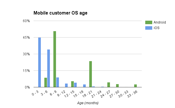 mobile-graph